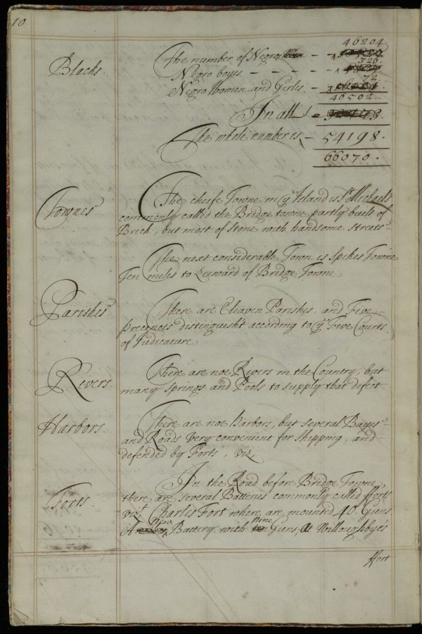 Sugar and Power in the Early Modern World – Digital Collections for the ...