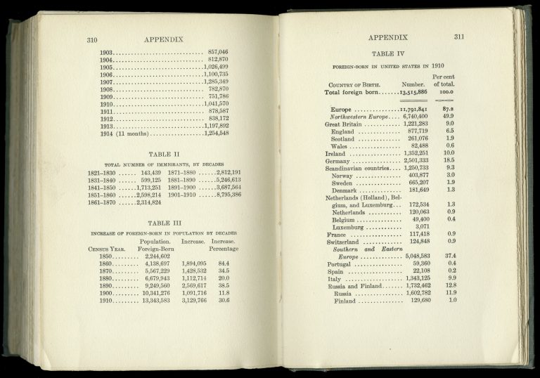 Immigration and Citizenship in the United States, 1865-1924 – Digital ...