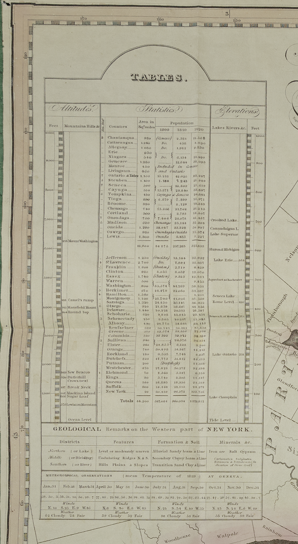 Detail of a larger map showing a table with local altitudes, statistics, and elevations, as well as meteorological information.