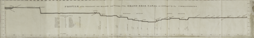 Black-and-white diagram of the Erie Canal.