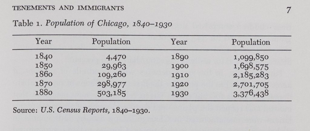 Printed chart showing the population of Chicago from 1840 to 1930.