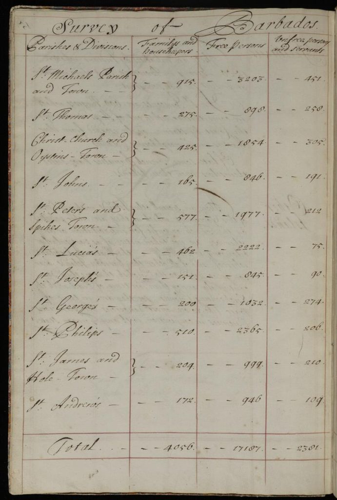 Handwritten chart listing the number of households, free persons, and "unfree persons and servants" living in different towns on Barbados.