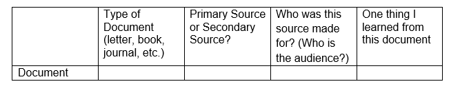 Student worksheet chart