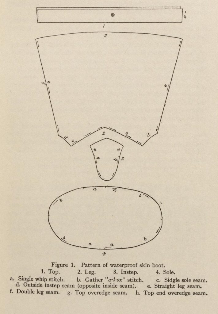 Diagram of the pieces of a traditional skin boot.